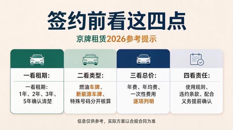 新能源车牌租赁新规