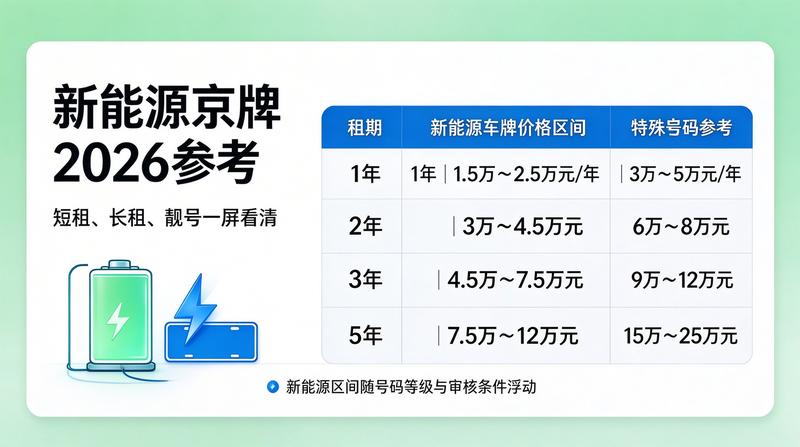 新能源京牌出租